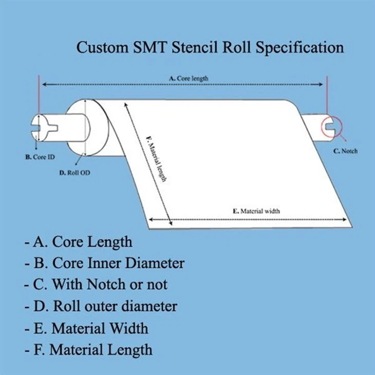 Cleanroom Nonwoven Wipes